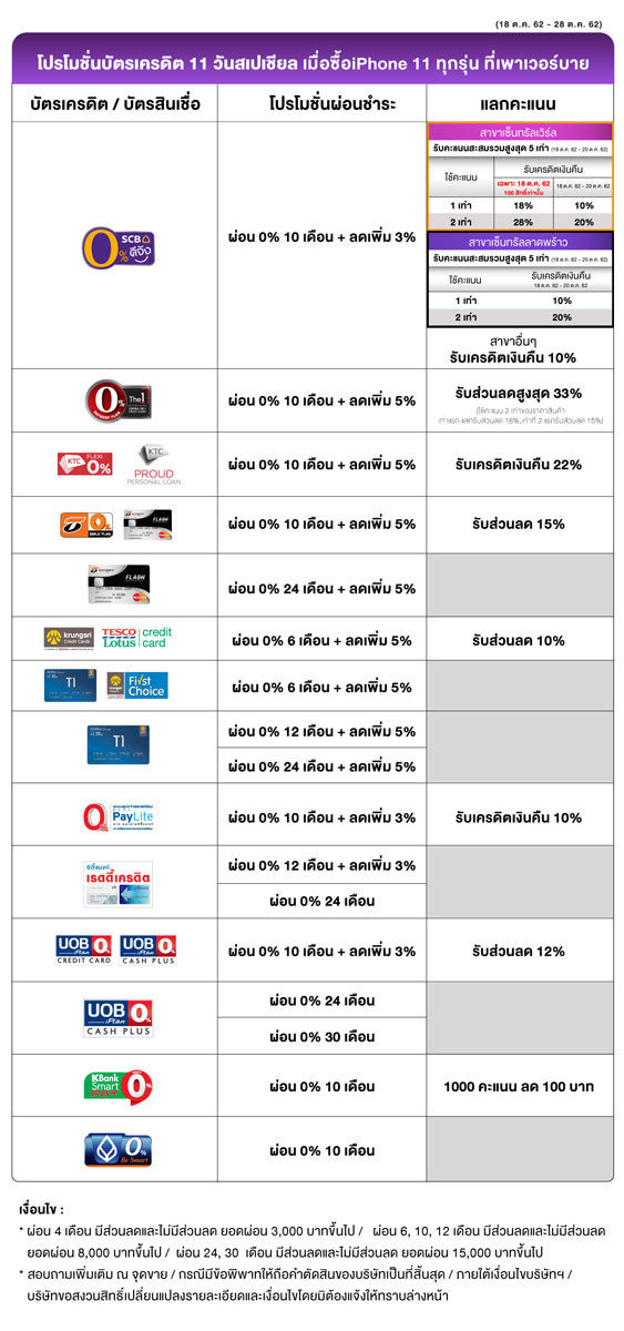 โปรโมชั่น iPhone 11 ทุกรุ่นกับ PowerBuy ลด-ผ่อน-แลก คุ้มสุดซื้อได้แล้ววันนี้!