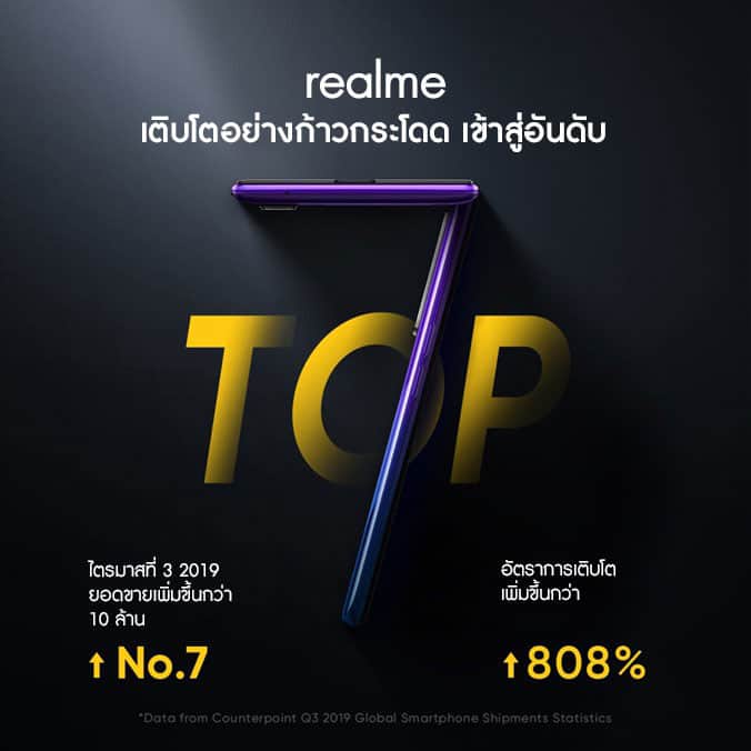 realme top 7