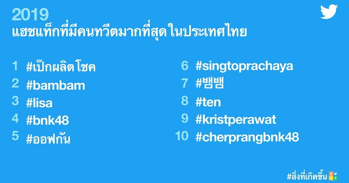 Twitter thishappened2019 สิ่งที่เกิดขึ้น2019