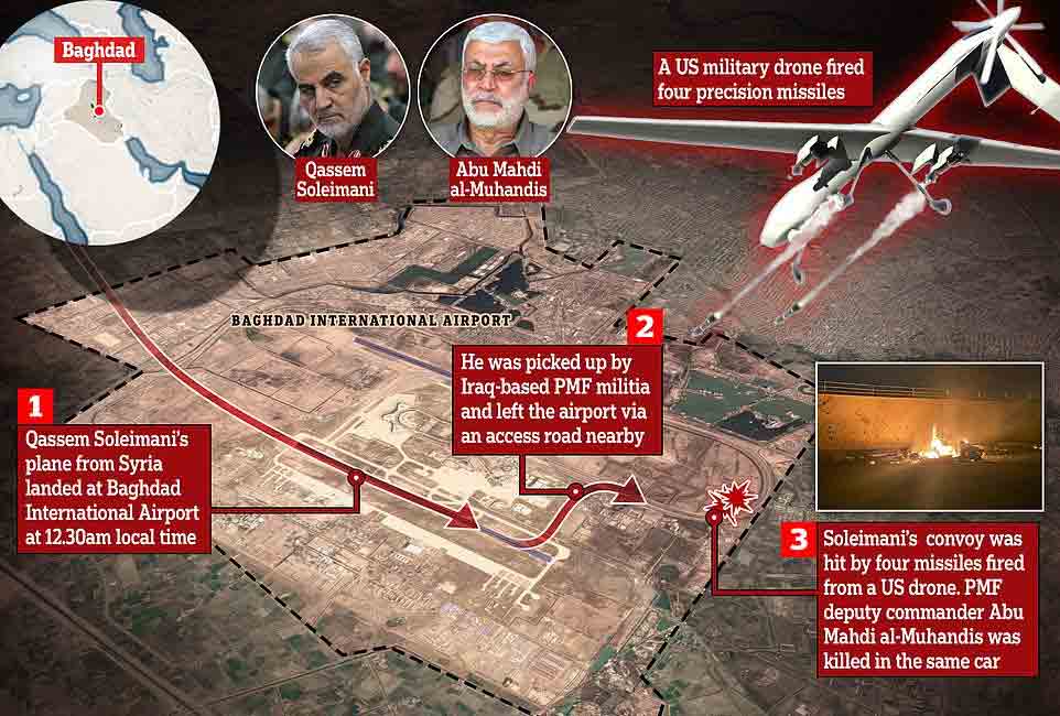 US Drone Strike kill Soleimani in Baghdad