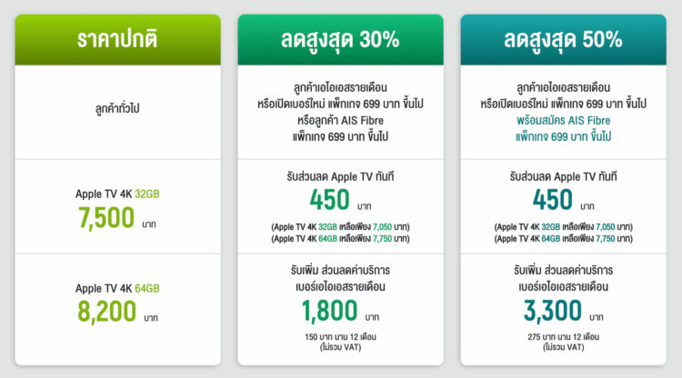 โปรโมชั่น Apple TV 4K จาก AIS ราคา พิเศษ