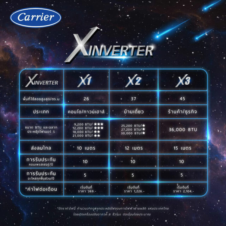 แอร์ Carrier X Inverter X1 X2 X3 ราคา