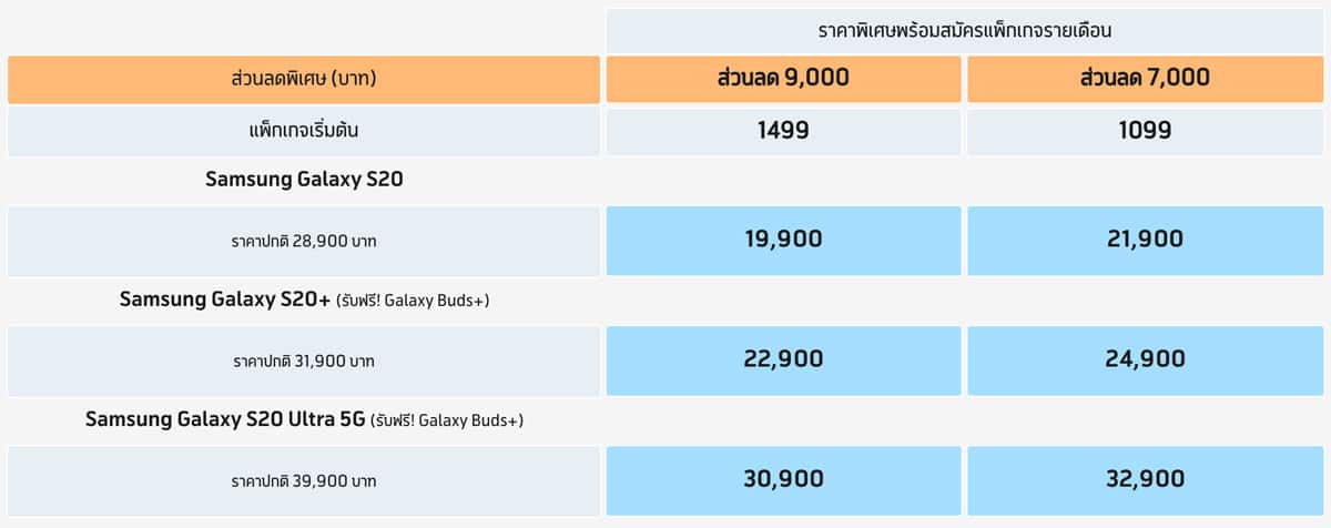 โปรโมชั่น Samsung Galaxy S20 และ Galaxy S20 จาก dtac (ดีแทค)
