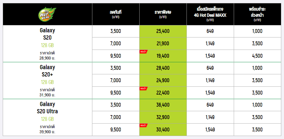 โปรโมชั่น Samsung Galaxy S20, Galaxy S20+ และ Galaxy S20 Ultra จาก AIS (เอไอเอส)