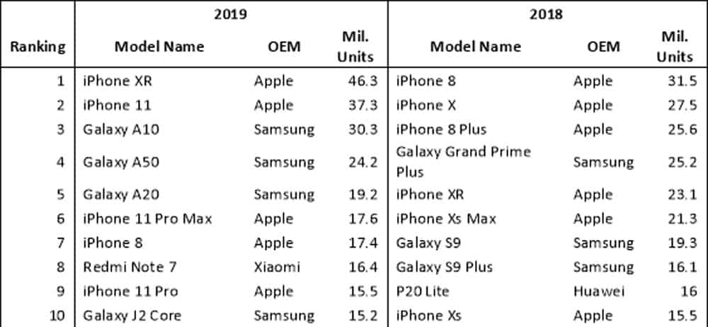 iphone xr top 10 2019