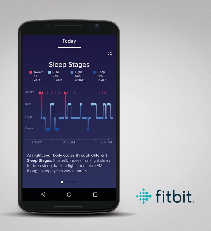 Fitbit Growth Hormone Sleep