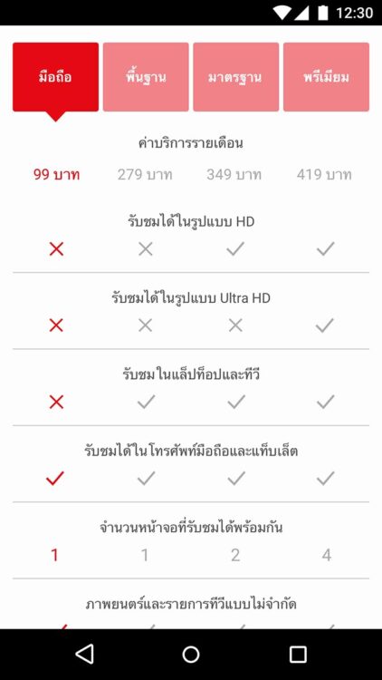 แพ็กเกจใหม่ Netflix 99 บาท / เดือน สำหรับดูบนมือถือ เปิดบริการแล้วในไทย