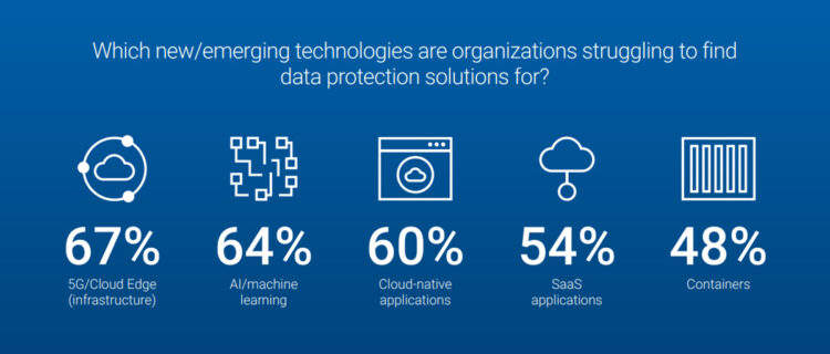 DELL Technologies Global Data Protection Index 2020 Snapshot