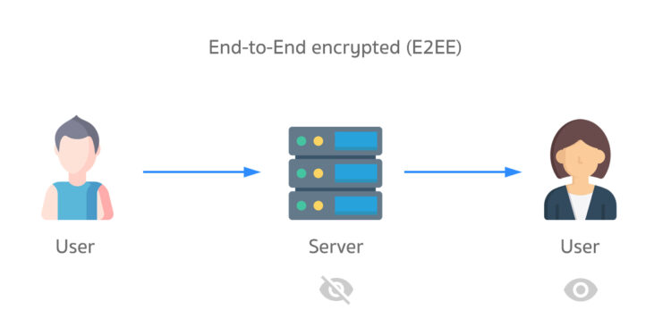 zoom end-to-end encryption