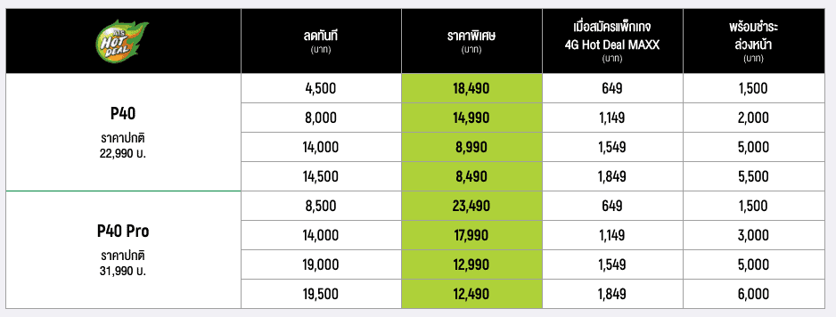 โปรโมชัน HUAWEI P40 และ HUAWEI P40 Pro จาก AIS (เอไอเอส)