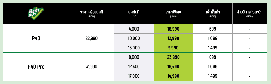 โปรโมชัน HUAWEI P40 และ HUAWEI P40 Pro จาก AIS (เอไอเอส)