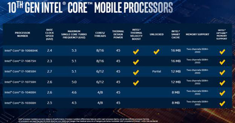 Intel Core H  5GHz 