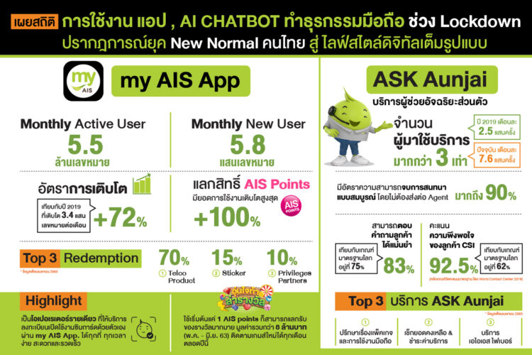 ais-covid-19-new-normal-work-from-home-myais-ask-aunjai