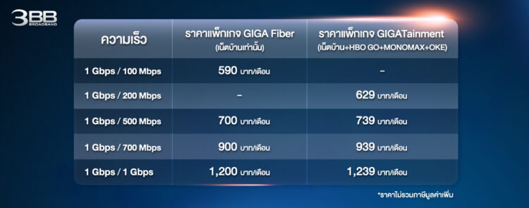 3BB GIGA Fiber GIGATainment  1 Gbps