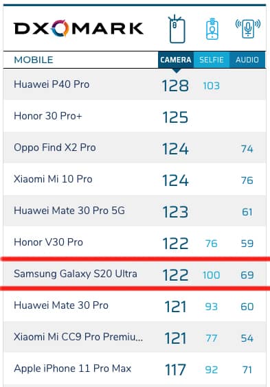 DxOMark score Samsung Galaxy S20 Ultra