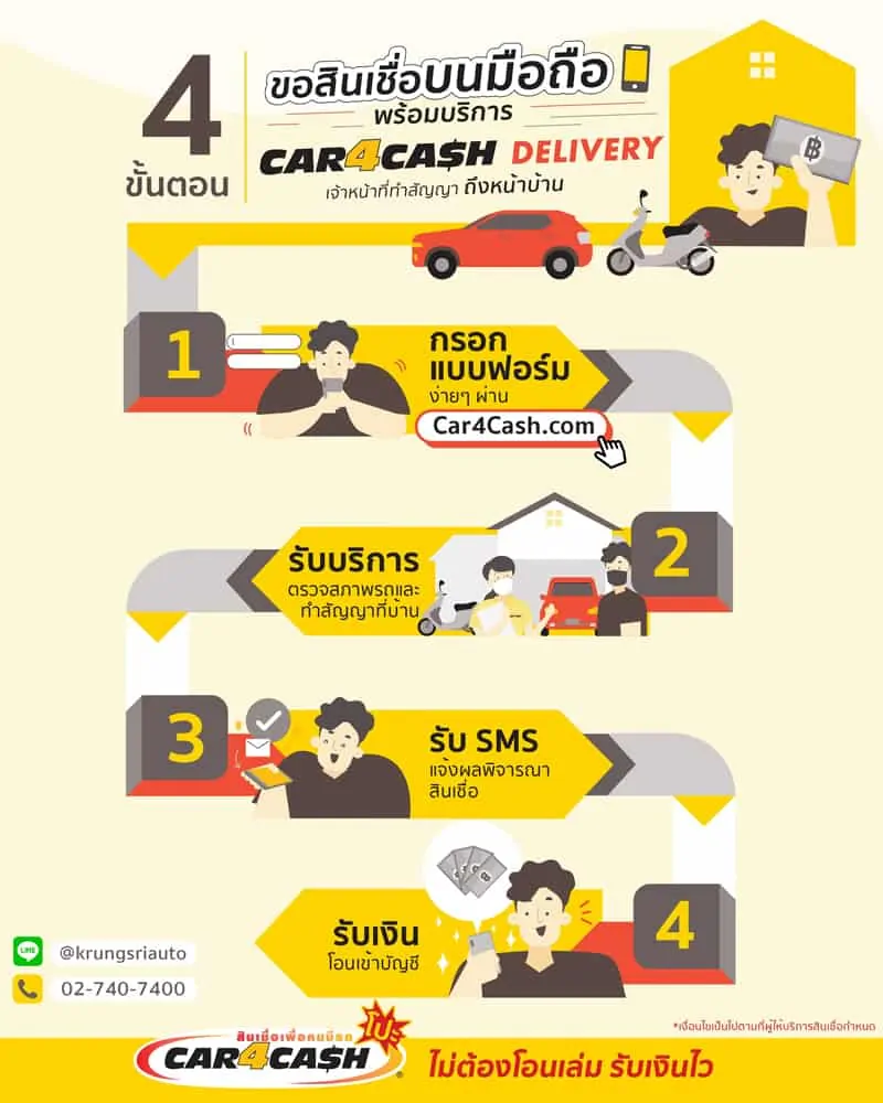 krungsri Car4Cash Delivery