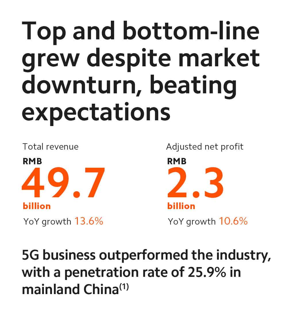https://www.techoffside.com/wp-content/uploads/2020/05/Q1_earnings-infographic_res_1.jpg