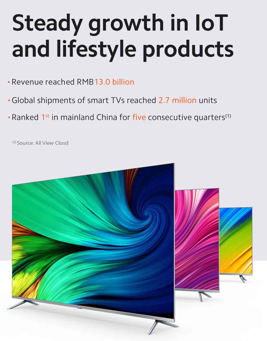 https://www.techoffside.com/wp-content/uploads/2020/05/Q1_earnings-infographic_res_2.jpg
