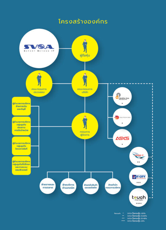 COVID-19 New Normail Digital Age SVOA IT Distribution