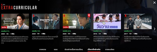 Netflix วิธีใช้งาน