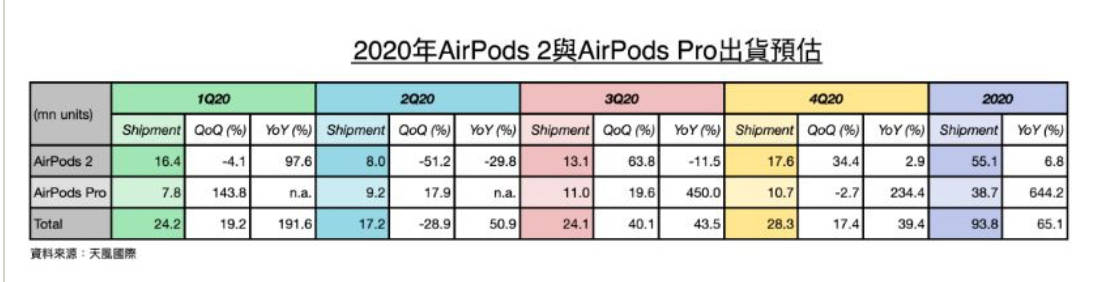 https://www.techoffside.com/wp-content/uploads/2020/05/iPhone-12-May-Not-Come-With-EarPods_1.jpg