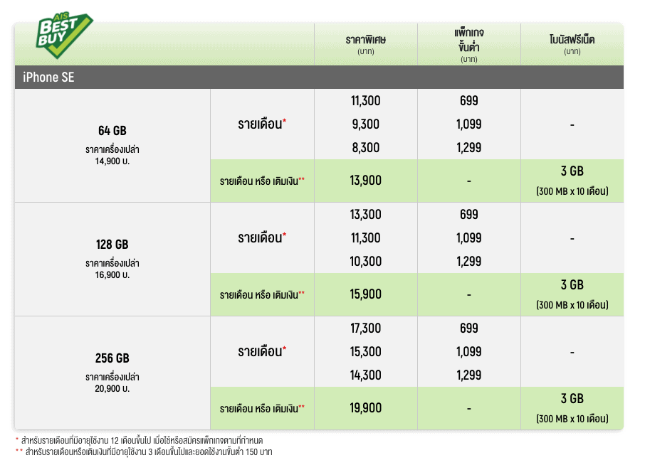 โปรโมชัน iPhone SE 2020 AIS Hot Deal Best Buy