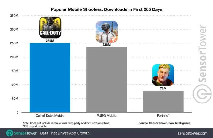 call-of-duty-mobile-most-download