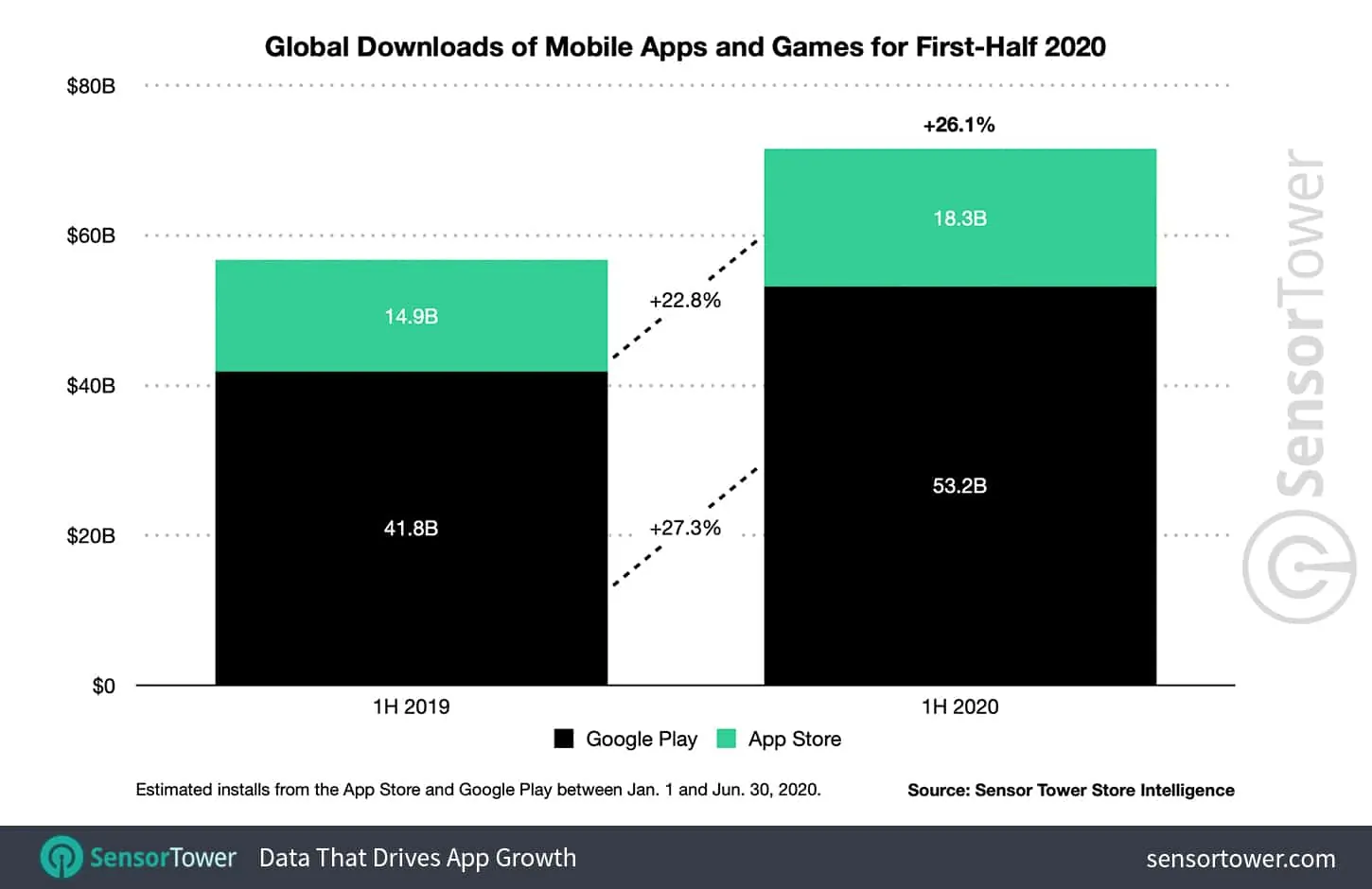 First Half 2020 Global Mobile App Spending