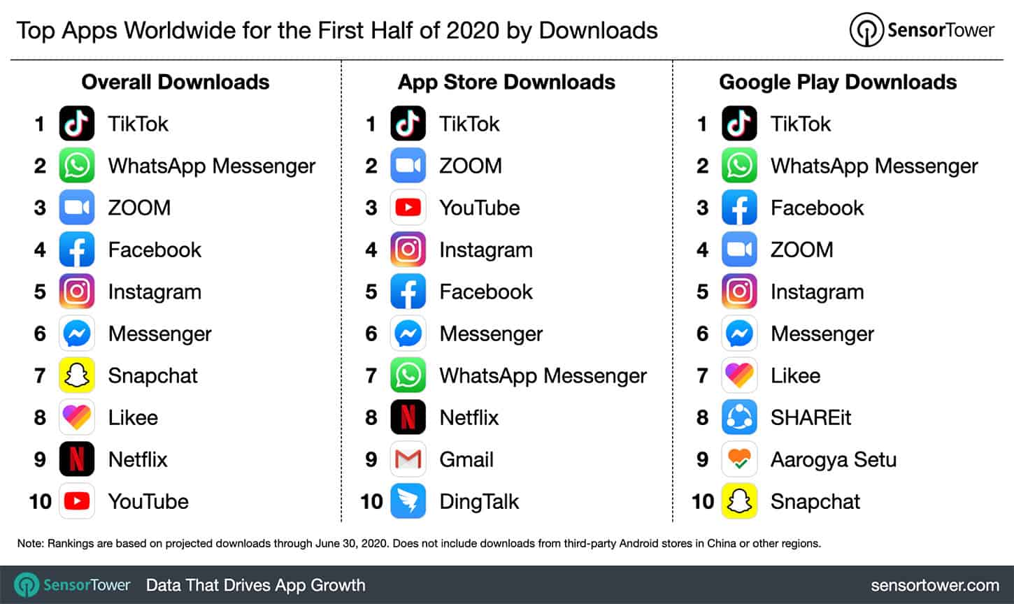 First Half 2020 Global Mobile App Spending