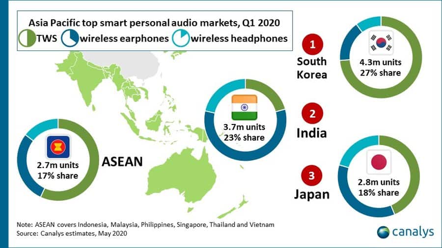 Apple Samsung Xiaomi True Wireless thailand