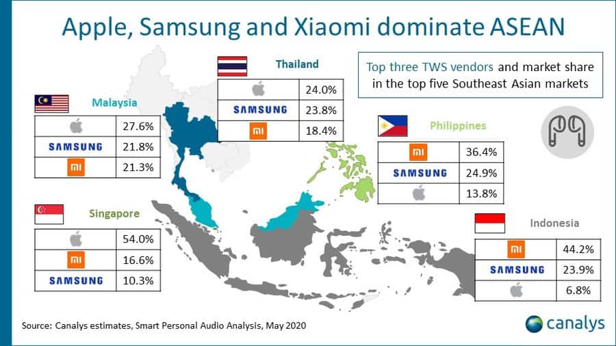 Apple Samsung Xiaomi True Wireless thailand