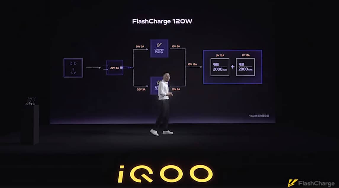 iQOO 120W Fast Charge