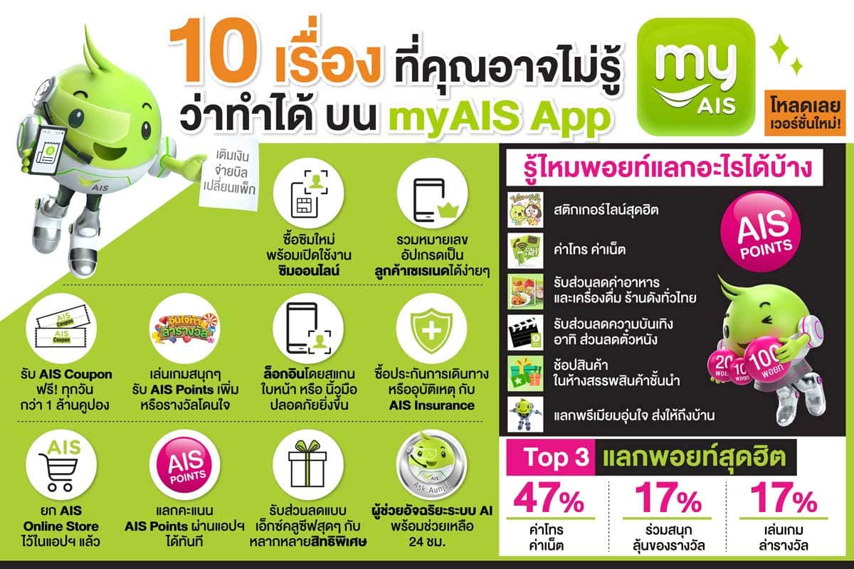 myAIS App