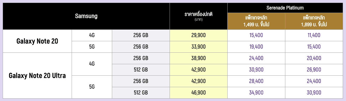 โปรโมชัน Samsung Galaxy Note20, Note20 Ultra จาก AIS