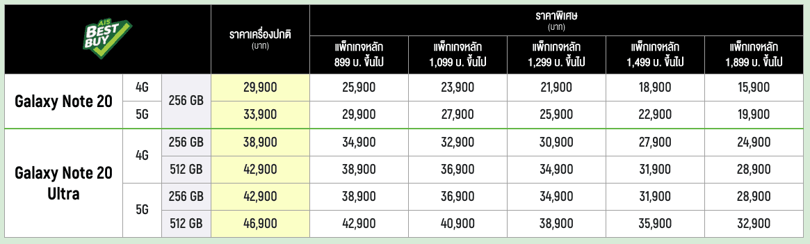 โปรโมชัน Samsung Galaxy Note20, Note20 Ultra จาก AIS