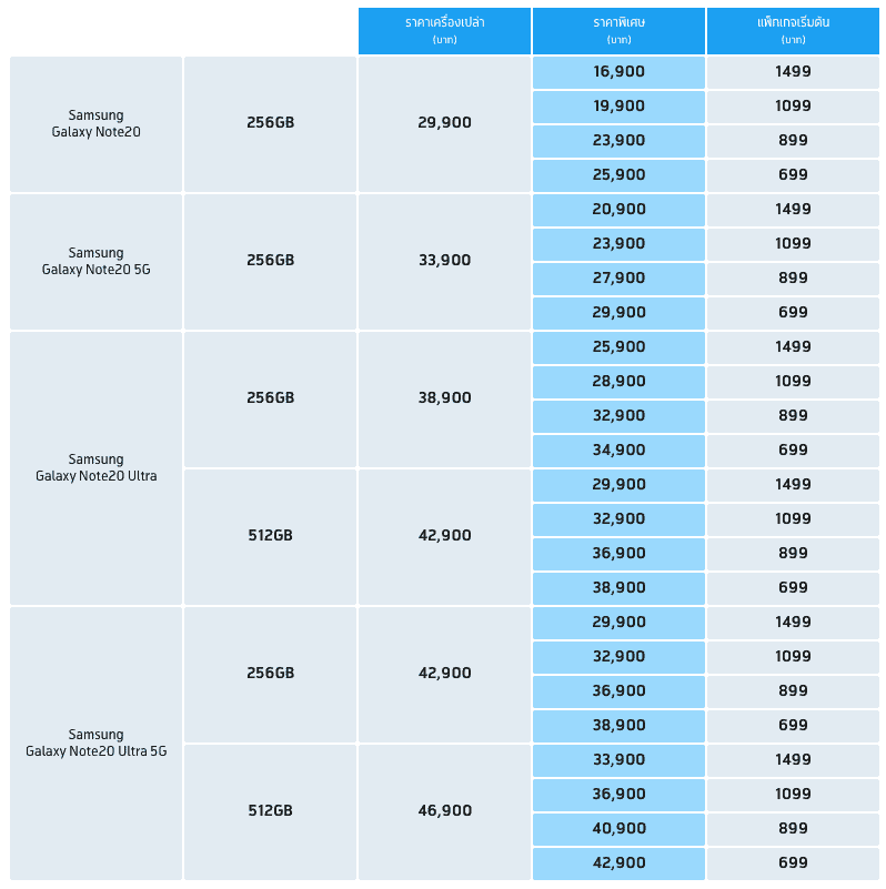 โปรโมชัน Samsung Galaxy Note20, Note20 Ultra Dtac ดีแทค