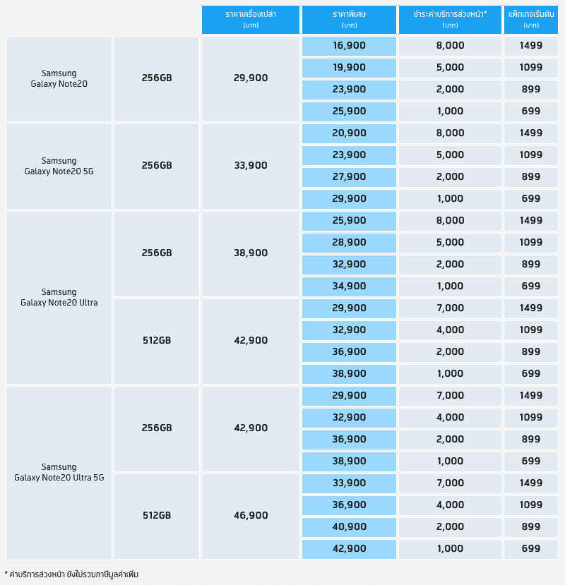 โปรโมชัน Samsung Galaxy Note20, Note20 Ultra Dtac ดีแทค