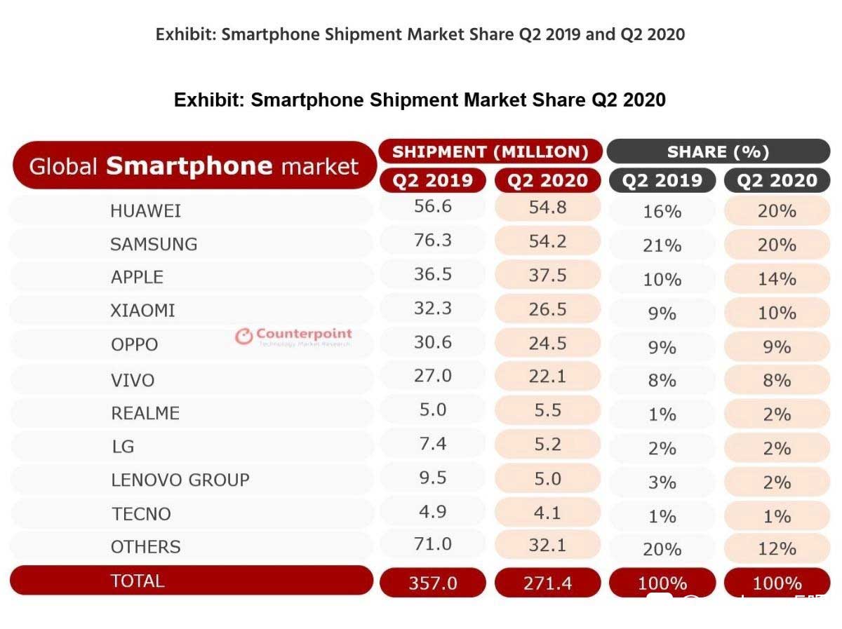 realme เอเชียตะวันออกเฉียงใต้