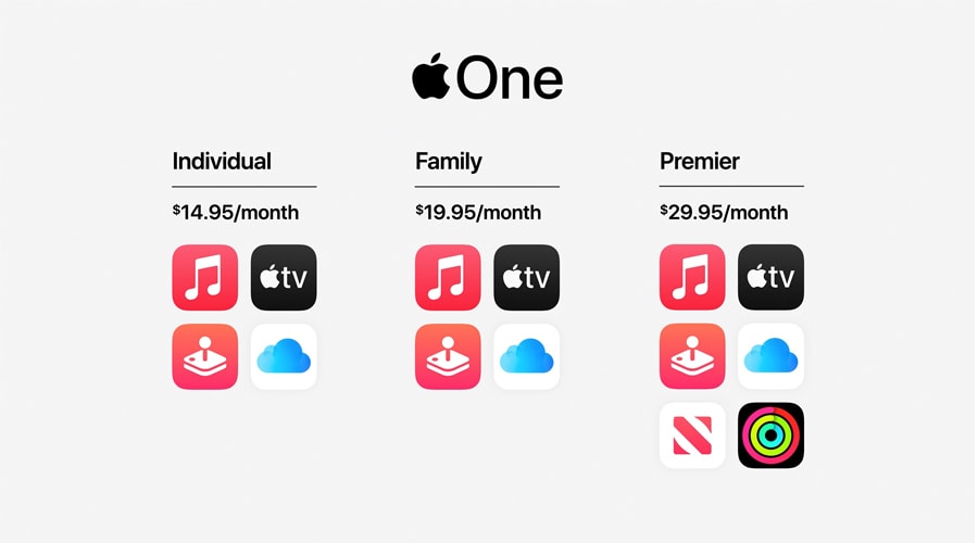 Apple One Plans