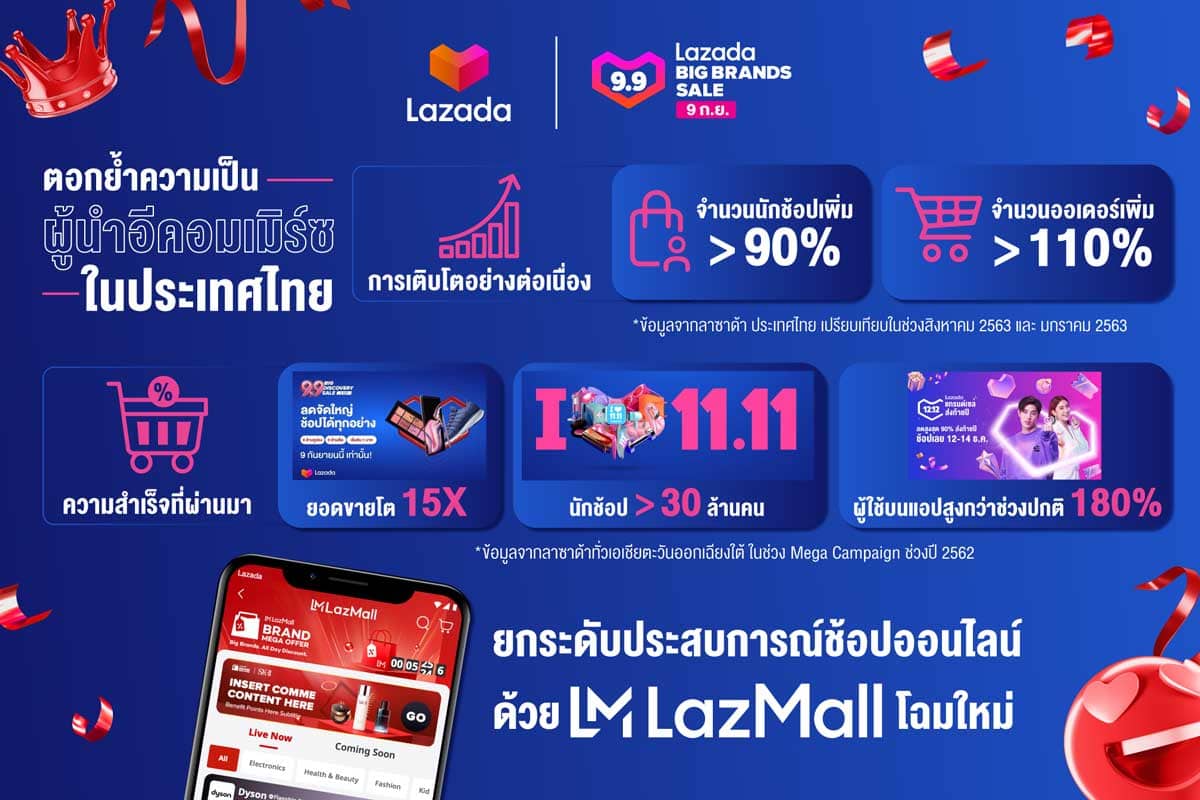 Lazada Credit Card Promotion 2563 - lazada roblox gift card get robux 2019