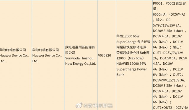 Huawei power bank charging at 66W