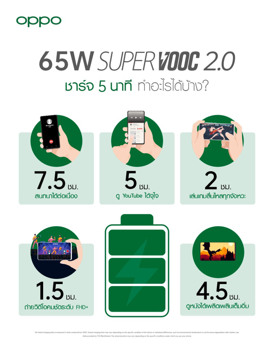 OPPO Reno4 Pro 5G 65W SuperVOOC 2.0