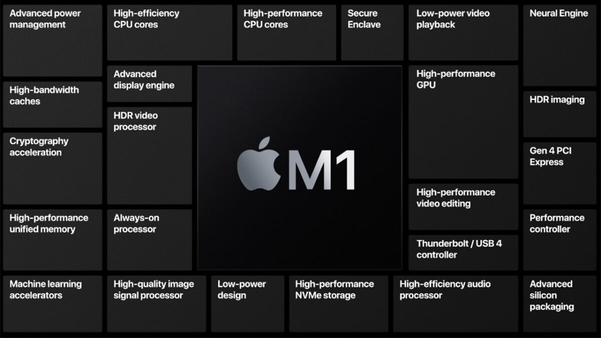 Apple M1 Mac
