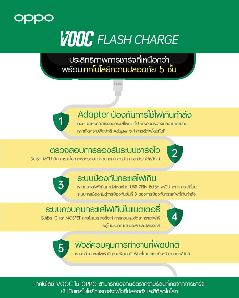 65W SuperVOOC 2.0