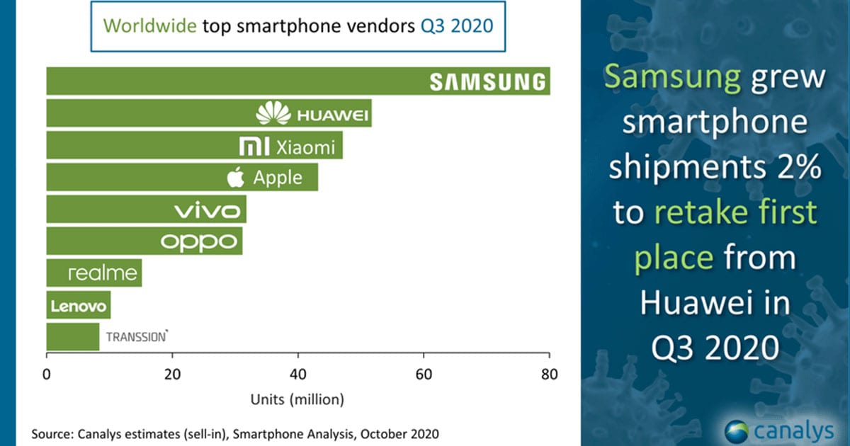 xiaomi อันดับ 3