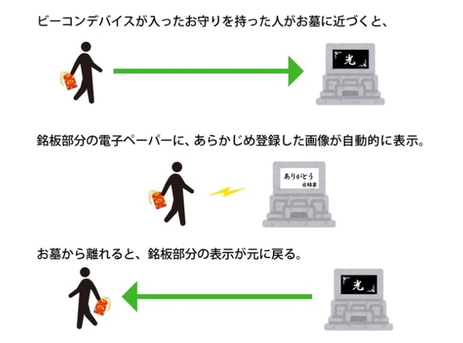 Hikari Bluetooth tombstone