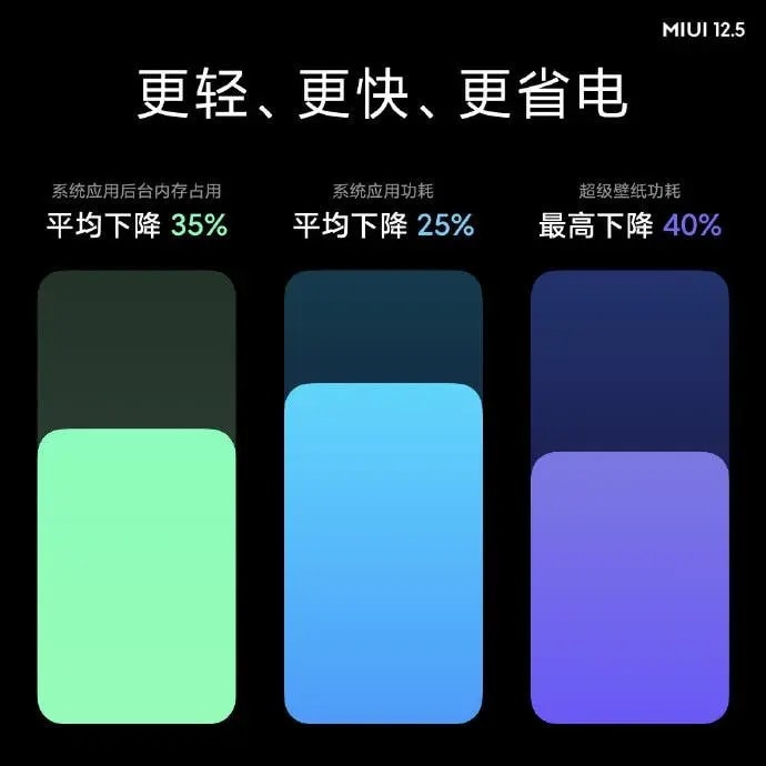 MIUI 12.5