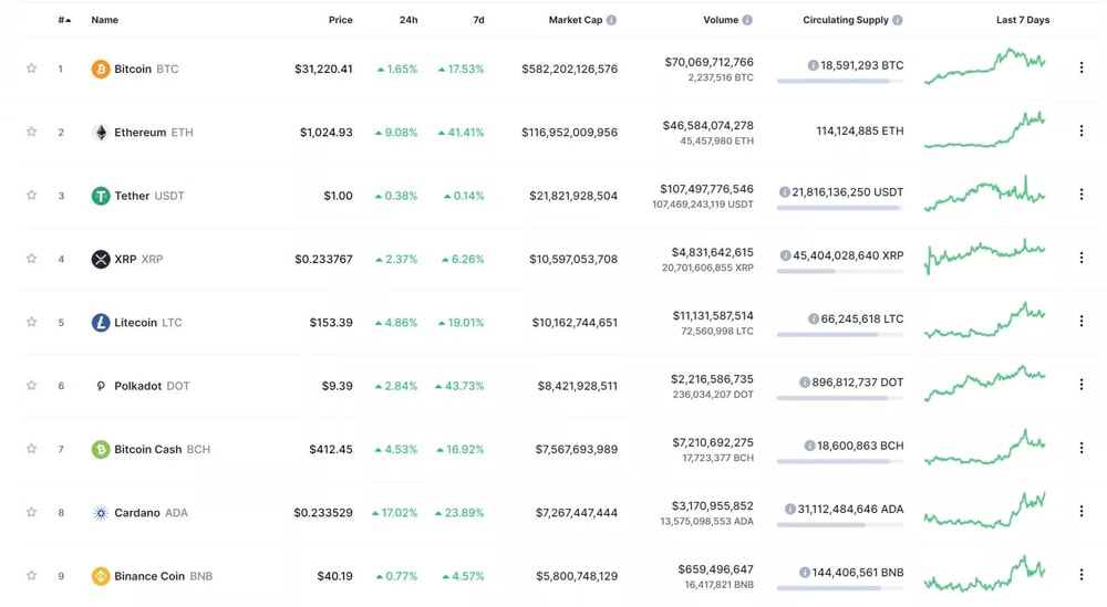 Graphics cards shortages crypto prices rise การ์ดจอ ขาดตลาด