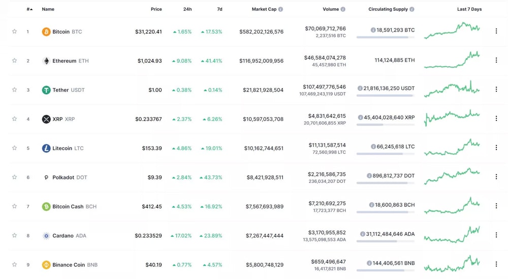 Graphics cards shortages crypto prices rise การ์ดจอ ขาดตลาด