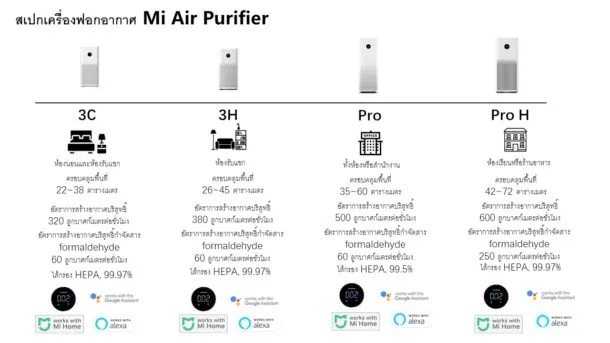 รีวิว Mi Air Purifier Pro H ราคา